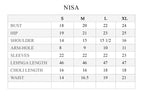NISA